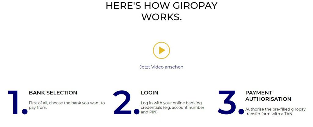 GiroPay How to Start Using Giropay system