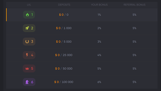 Spinarium Casino Affiliate Program Spinarium Casino Affiliate Program